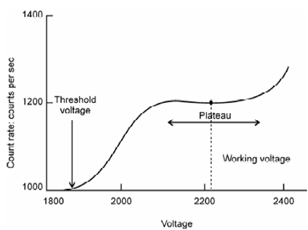 Homework help plateau